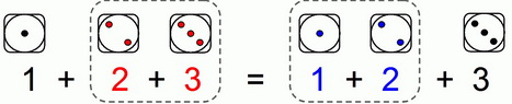 Associative Property