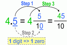Decimal to Fraction Conversion 1 place