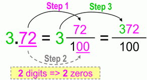 Decimal to Fraction Conversion 2 places