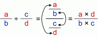 Dividing Complex Fractions