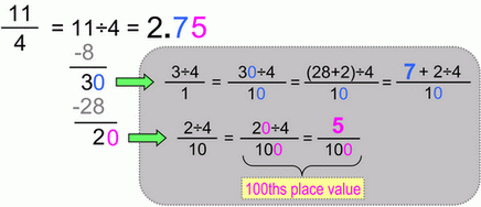 Fraction to Decimals, classic 2