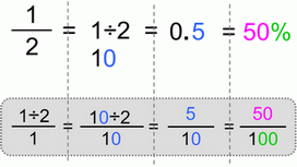 Fraction to Percent, 1