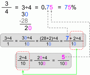 Fraction to Percent, 2