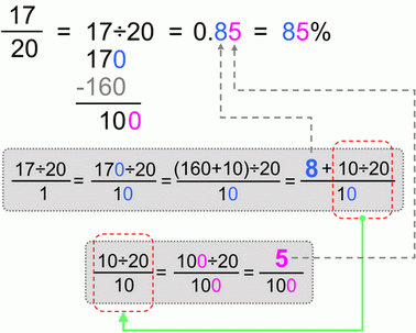 Fraction to Percent, 3