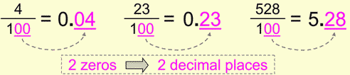 Fraction to Decimals, 100ths