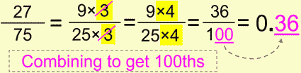 Fraction to Decimals, combining to 100ths