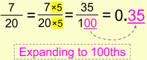 Fraction to Decimals, expanding to 100ths