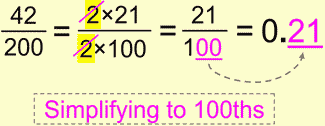 Fraction to Decimals, simplifying to 100ths