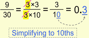 Fraction to Decimals, simplifying to 10ths