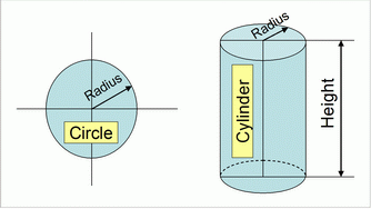 Circle and Cylinder