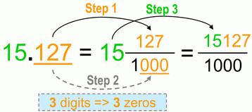 Decimal to Fraction Conversion 3 places