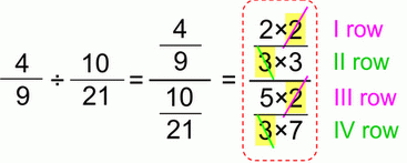 Dividing Complex Fractions