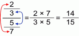 Dividing Complex Fractions