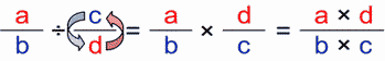 Dividing Fractions Regularly