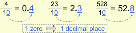 Fraction to Decimals, 10ths